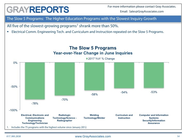 Read more about the article 5 of the Largest 75 Programs that Shrank 53% or More.