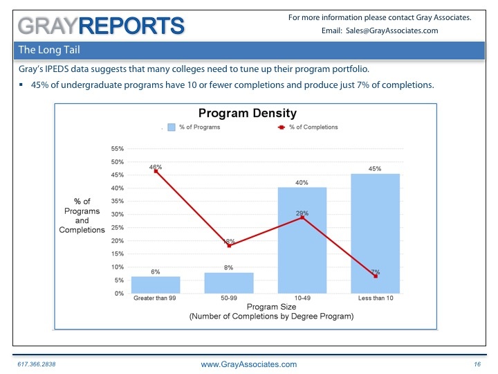 Read more about the article 2016 IPEDS: 45% of Programs Produce Just 7% of Completions.
