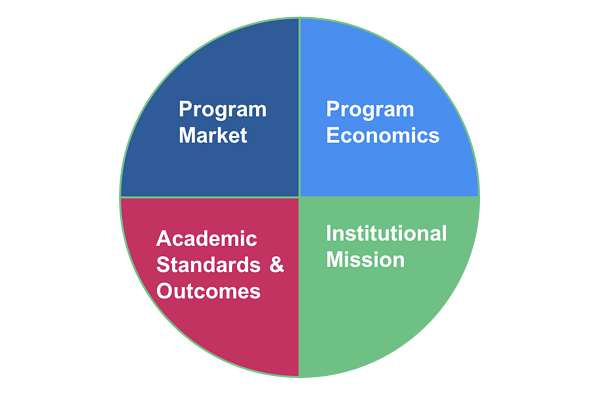 Read more about the article Gray Associates to Launch Program Economics at National Association of College and Business Officers (NACUBO) Annual Meeting
