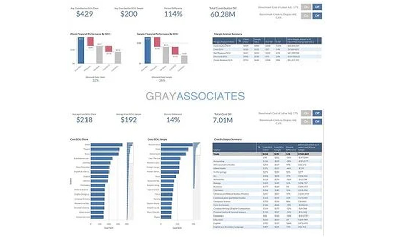 gray associates graphic