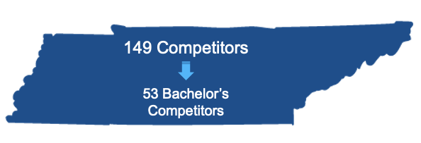 149 Competitors = 53 Bachelor's Competitors