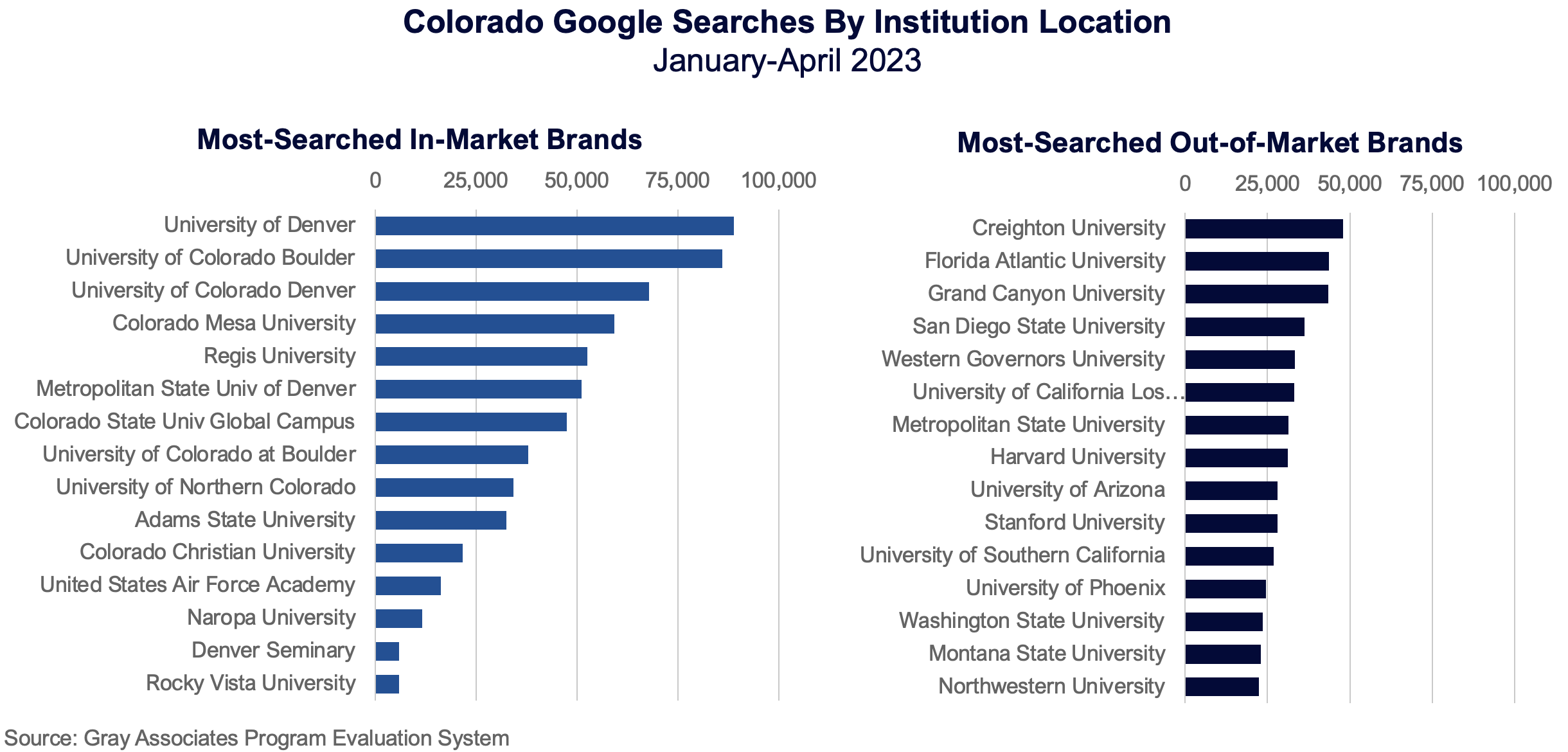 Colorado Google searches by institution location (January - April 2023)