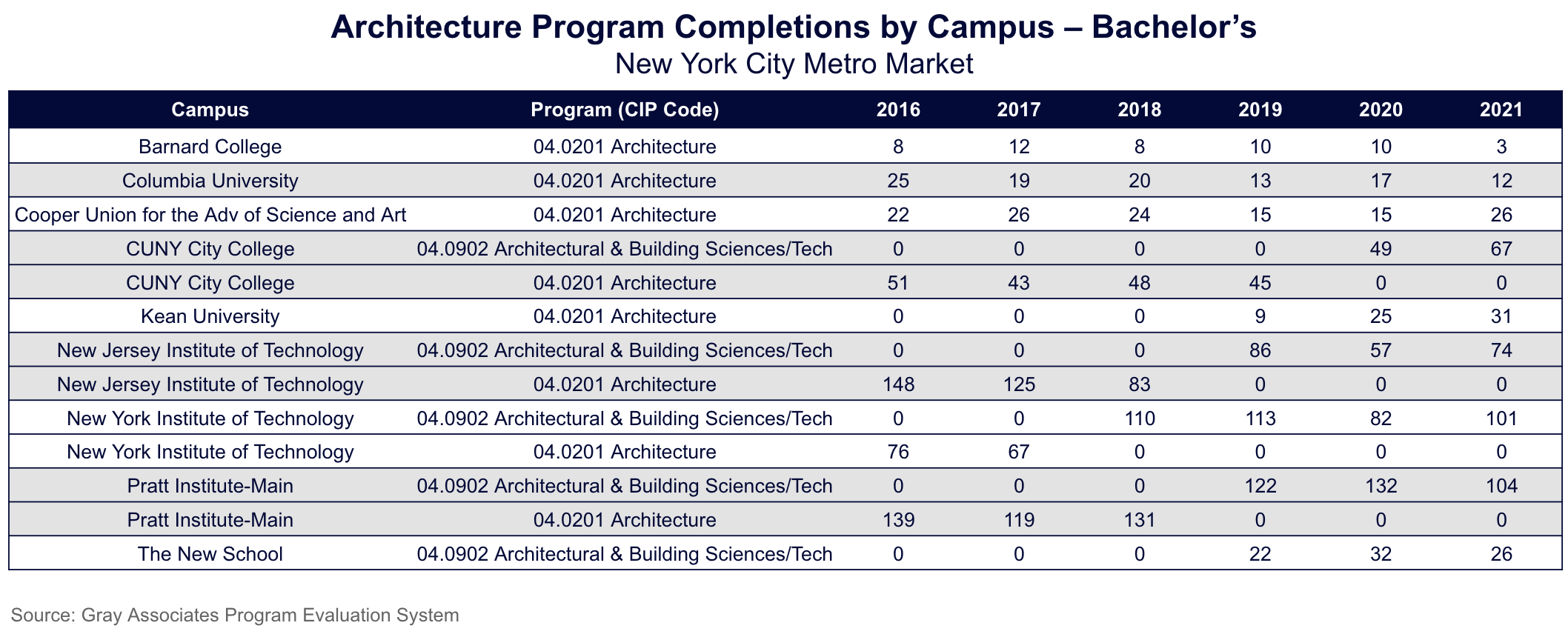 Architecture Program Completions by Campus - Bachelor's (New York City Metro Market)