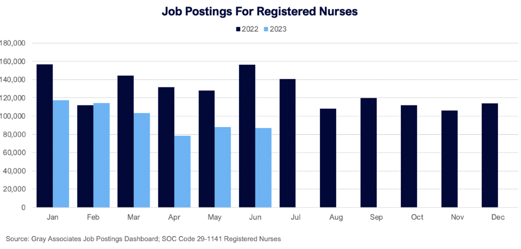 job postings for registered nurses